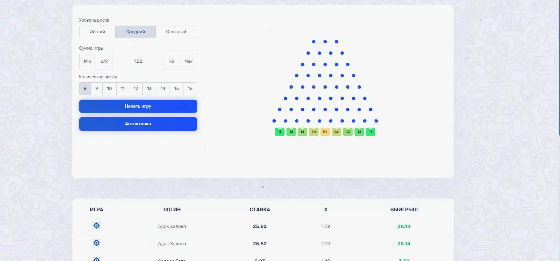 Реальные отзывы реальных игроков